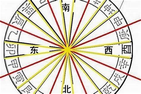 火空則發八字|八字空亡的寓意是什麼 有什麼作用